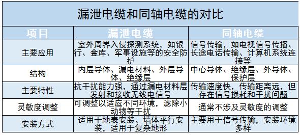 漏泄電纜行業(yè)上中下游產業(yè)鏈及未來發(fā)展趨勢分析2024