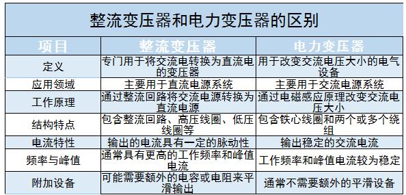 整流變壓器行業(yè)面臨挑戰(zhàn)及未來發(fā)展趨勢(shì)分析2024