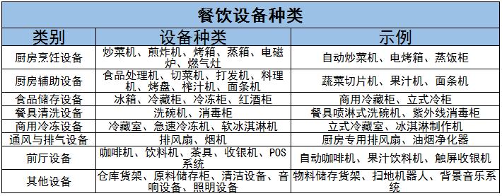餐飲設(shè)備行業(yè)市場體量、龍頭企業(yè)及未來發(fā)展趨勢分析2024