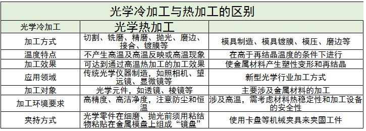 光學冷加工行業(yè)現(xiàn)狀及未來發(fā)展趨勢分析2024