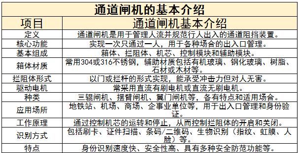 通道閘機行業(yè)市場需求及未來發(fā)展趨勢分析2024