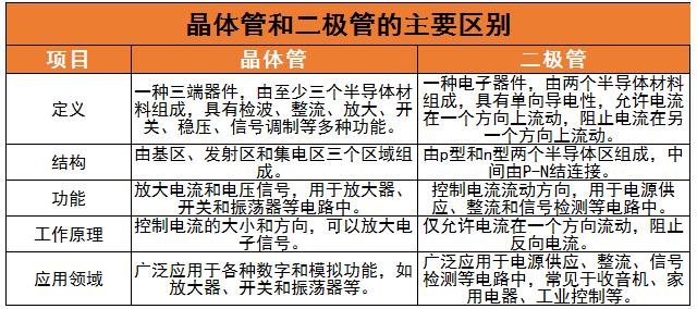 晶體管市場(chǎng)規(guī)模及未來(lái)發(fā)展趨勢(shì)分析2024