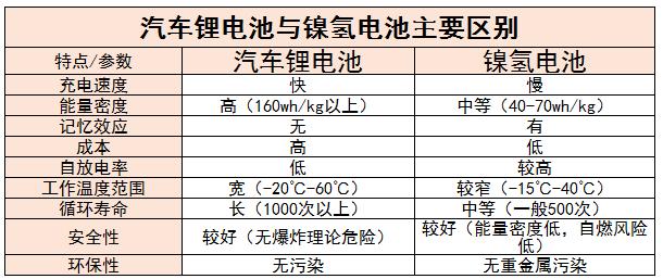汽車鋰電池行業(yè)市場(chǎng)需求及未來發(fā)展趨勢(shì)分析2024