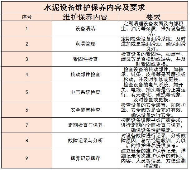 水泥設(shè)備行業(yè)市場(chǎng)需求及未來(lái)發(fā)展趨勢(shì)分析2024