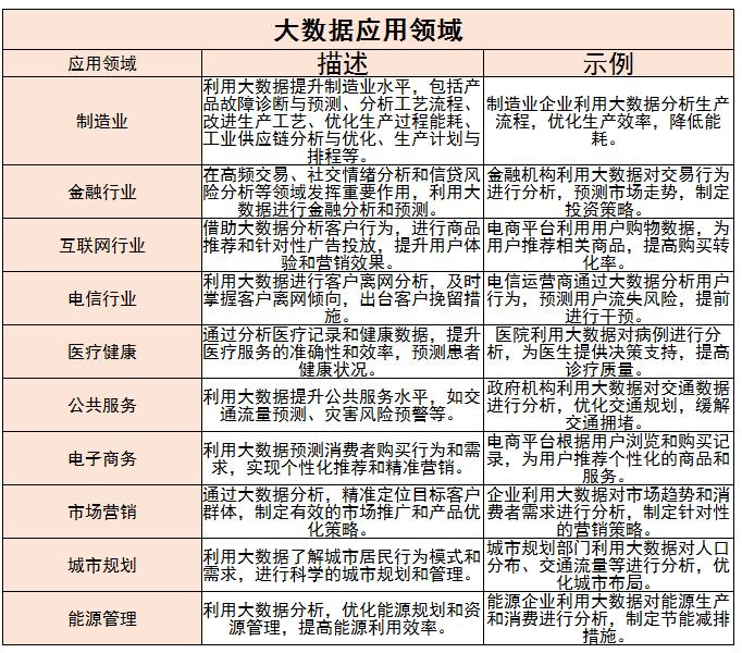 大數(shù)據(jù)應(yīng)用行業(yè)未來(lái)發(fā)展趨勢(shì)及機(jī)遇分析2024