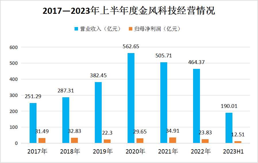 2023年中國海上風(fēng)電行業(yè)市場競爭格局及重點(diǎn)企業(yè)分析
