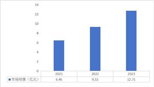 無人駕駛背景下高精度地圖發(fā)展趨勢
