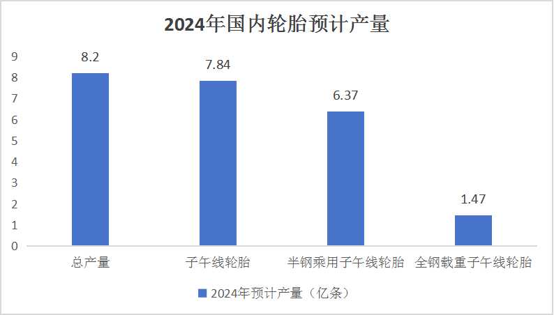 中國輪胎行業(yè)發(fā)展分析與產(chǎn)業(yè)鏈構成