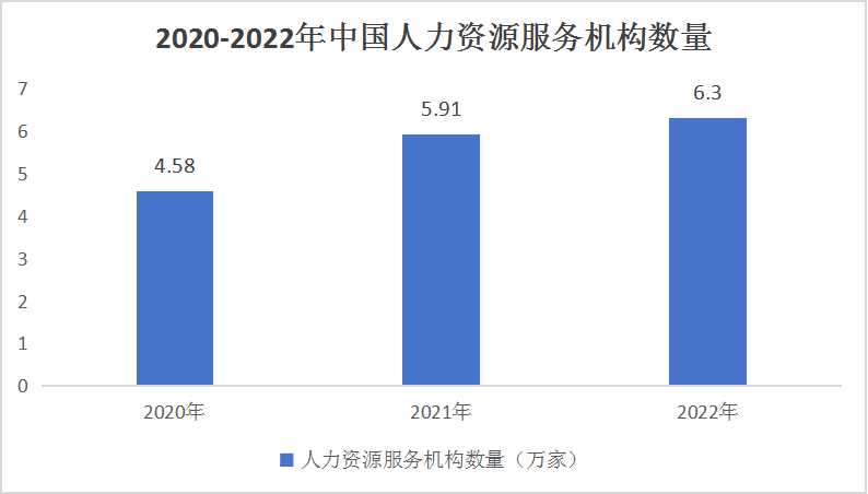 中國(guó)人力資源行業(yè)市場(chǎng)前瞻分析與未來(lái)投資戰(zhàn)略2024