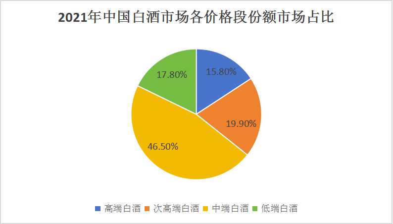 中國白酒行業(yè)市場深度分析及上下游產(chǎn)業(yè)鏈構(gòu)成