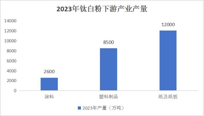 鈦白粉產(chǎn)業(yè)未來發(fā)展趨勢(shì)分析報(bào)告
