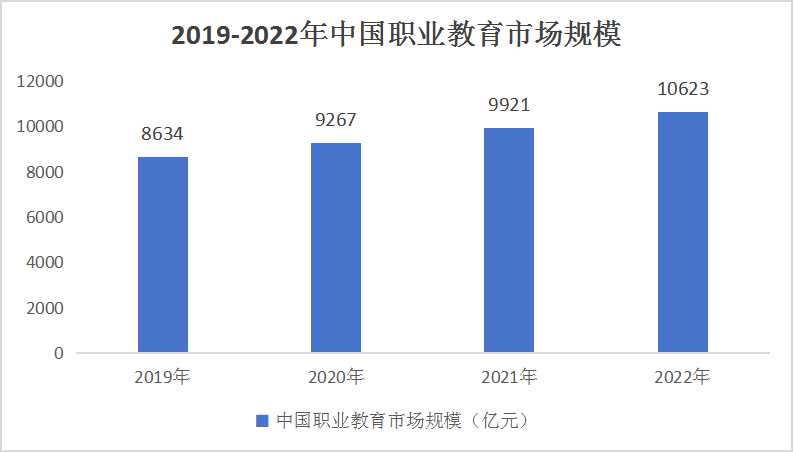 中國(guó)職業(yè)學(xué)校行業(yè)市場(chǎng)分析及發(fā)展前景預(yù)測(cè)