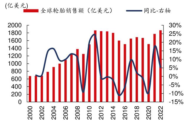 中國輪胎加速出海， 性價比開啟“全球替代”