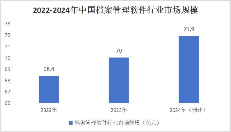 中國(guó)電子檔案管理系統(tǒng)市場(chǎng)調(diào)研分析
