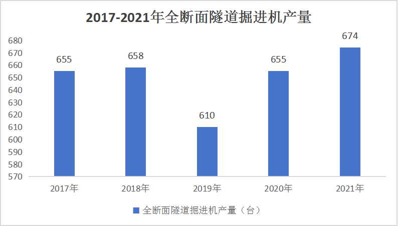 中國(guó)工程掘進(jìn)機(jī)行業(yè)競(jìng)爭(zhēng)格局分析及發(fā)展前景預(yù)測(cè)2024