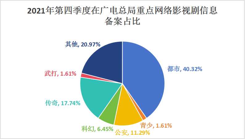中國(guó)網(wǎng)絡(luò)自制劇市場(chǎng)規(guī)模已超過(guò)千億    中國(guó)網(wǎng)絡(luò)自制劇產(chǎn)業(yè)深度分析