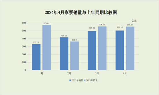 彩票行業(yè)市場(chǎng)前景趨勢(shì)分析