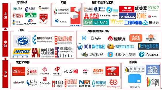 中國(guó)教輔書行業(yè)成本結(jié)構(gòu)及盈利模式分析