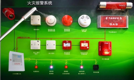 2024年中國(guó)火災(zāi)報(bào)警系統(tǒng)行業(yè)的產(chǎn)業(yè)鏈結(jié)構(gòu)及投資風(fēng)險(xiǎn)分析