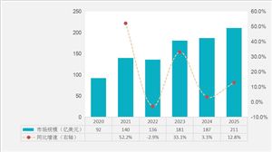 半導體設(shè)備零部件行業(yè)有望迎來更加輝煌的發(fā)展階段