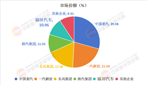 2025年重卡行業(yè)現(xiàn)狀與發(fā)展趨勢(shì)分析