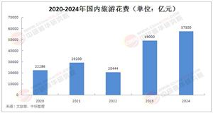 旅游紀(jì)念品行業(yè)市場(chǎng)深度分析2025