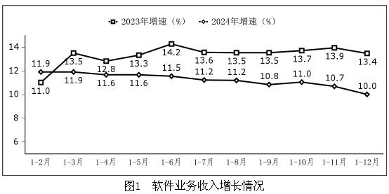 2025年中國軟件行業(yè)發(fā)展現(xiàn)狀及未來趨勢分析