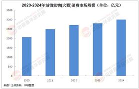 2025年寵物培訓(xùn)行業(yè)發(fā)展現(xiàn)狀分析及市場前景展望