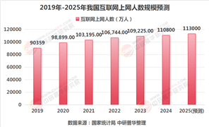 2025年互聯(lián)網(wǎng)行業(yè)現(xiàn)狀與發(fā)展趨勢分析