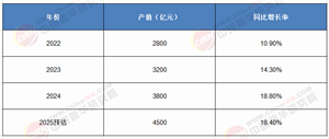 破萬億!河南電子信息“十五五”藍(lán)圖：AI+算力+集群如何重塑中原產(chǎn)業(yè)格局