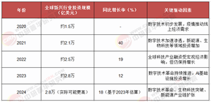 2025 - 2030年國外市場(chǎng)熱門行業(yè)全景剖析：把握全球投資新風(fēng)向