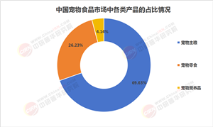 2025年寵物食品行業(yè)現(xiàn)狀與發(fā)展趨勢(shì)分析