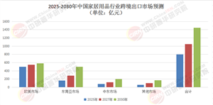 “家居出?！吕鋺?zhàn)’?2025-2030年技術(shù)封鎖與開放合作，中國品牌如何突圍?”