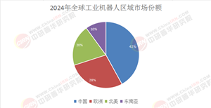 “工業(yè)機(jī)器人‘破界’2025：AI賦能、人形量產(chǎn)、綠色制造，2030年將如何重塑全球產(chǎn)業(yè)格局?”