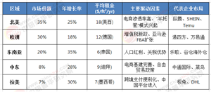 2025-2030全球海外倉建設(shè)革命：從0到1的破局戰(zhàn)略指南