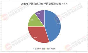 未來五年，自媒體行業(yè)將爆發(fā)“財(cái)富密碼”?深度調(diào)研報(bào)告來襲!