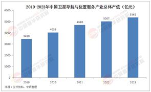 2025年北斗導(dǎo)航市場深度分析及發(fā)展前景預(yù)測(cè)