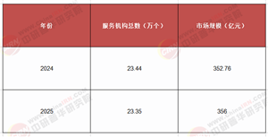 “金盾”閃耀!2025 - 2030中國武裝押運(yùn)服務(wù)行業(yè)，投資藍(lán)海等你開疆拓土