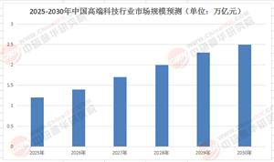“十五五”前瞻：解碼中國高端科技行業(yè)發(fā)展的核心驅(qū)動力與未來圖景