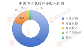 2025年電子競(jìng)技行業(yè)現(xiàn)狀與發(fā)展趨勢(shì)分析