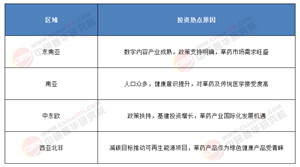2025-2030年全球健康消費新戰(zhàn)場：本土草藥市場需求爆發(fā)下的“一帶一路”投資指南