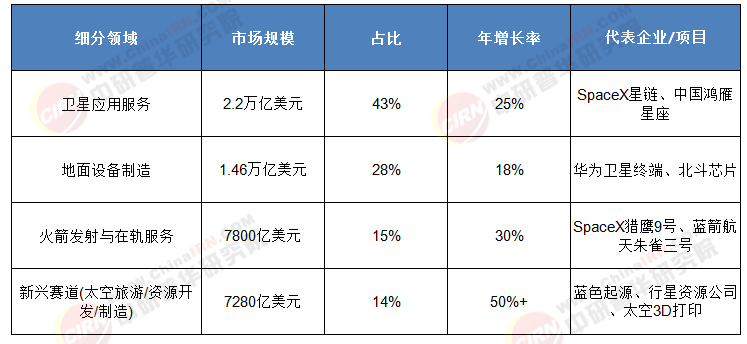 前瞻 2025 - 2030 太空經(jīng)濟(jì)市場(chǎng)：深度洞察商機(jī)，精準(zhǔn)錨定未來(lái)發(fā)展前景坐標(biāo)