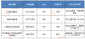 前瞻 2025 - 2030 太空經(jīng)濟市場：深度洞察商機，精準錨定未來發(fā)展前景坐標