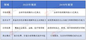 AI Agent革命：從大模型到行業(yè)落地的商業(yè)變現(xiàn)路徑