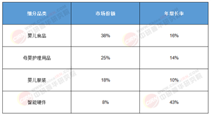 2025-2030中國(guó)母嬰用品市場(chǎng)：智能科技與綠色消費(fèi)雙輪驅(qū)動(dòng)下的供需變革與增長(zhǎng)預(yù)測(cè)
