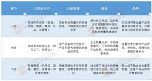烘焙行業(yè)投資價值分析