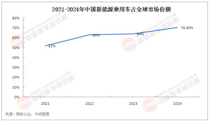 2025年中國汽車零部件行業(yè)競爭格局分析及發(fā)展前景預(yù)測