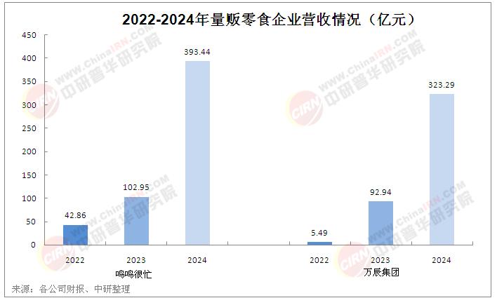 2025年零食連鎖行業(yè)現(xiàn)狀剖析：格局持續(xù)變動，行業(yè)充滿變數(shù)與機遇