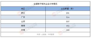 2025年粽子消費(fèi)市場(chǎng)分析：粽子市場(chǎng)迎“健康潮” 低GI產(chǎn)品受追捧