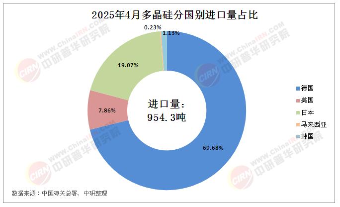 2025年中國多晶硅行業(yè)市場(chǎng)現(xiàn)狀及發(fā)展前景分析
